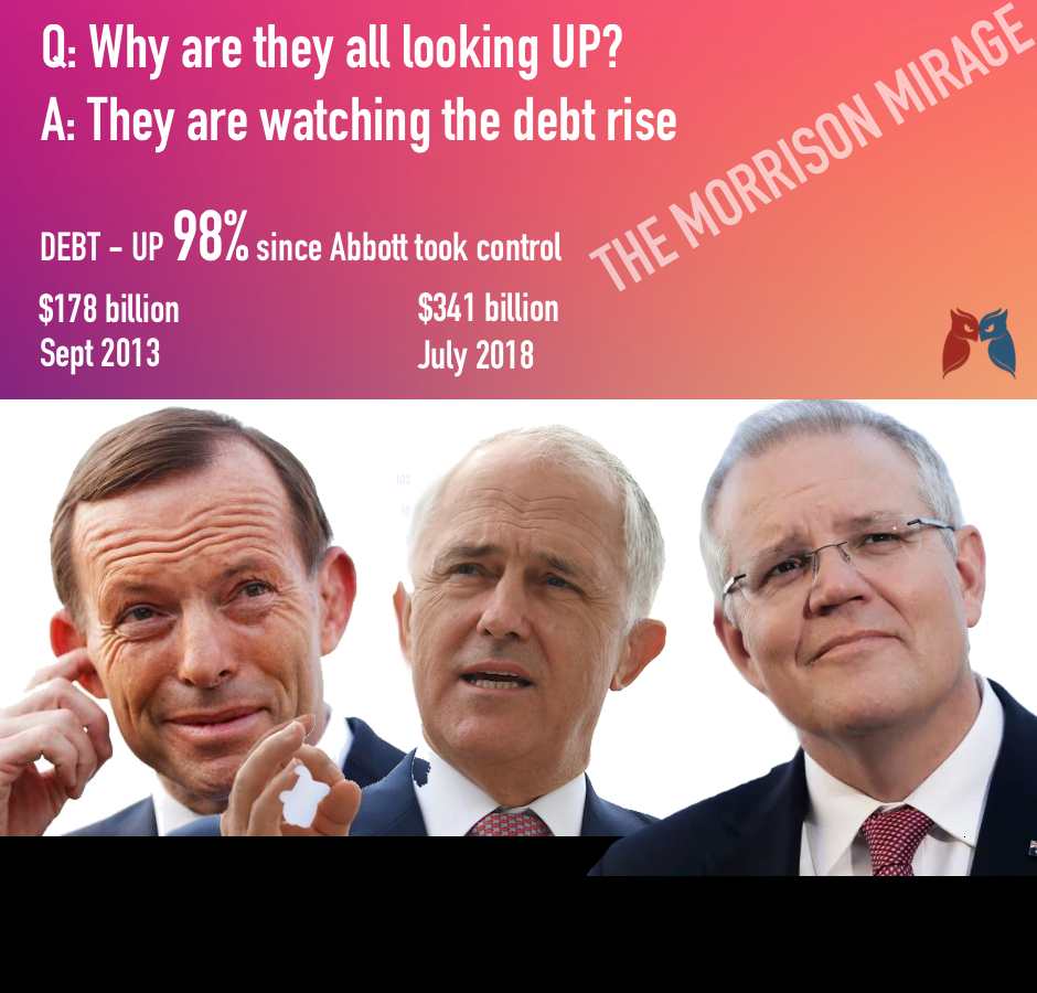 SCOTT MORRISON SURPLUS AND DEBT